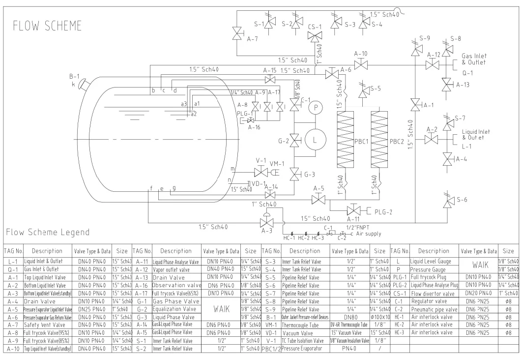 T75 Liquid CO2 ISO Tank