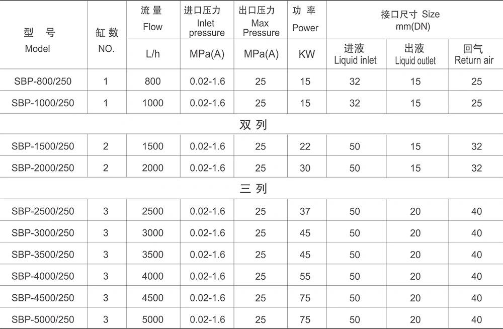 Single Cylinder Cryogenic Oxygen Filling Pump