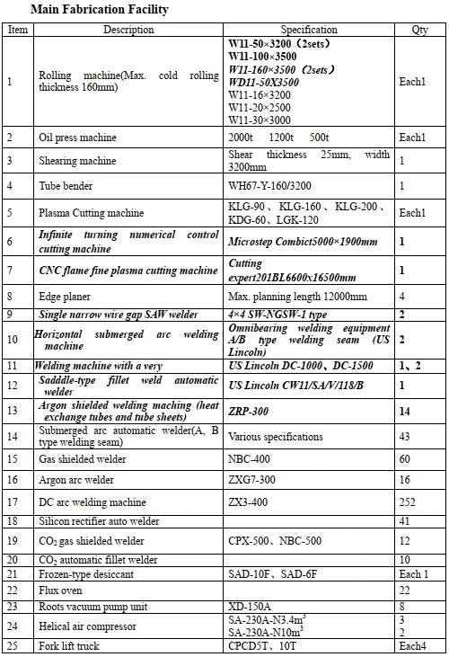 Propane/Butane LPG Spherical Storage Tank in GB and ASME Standard